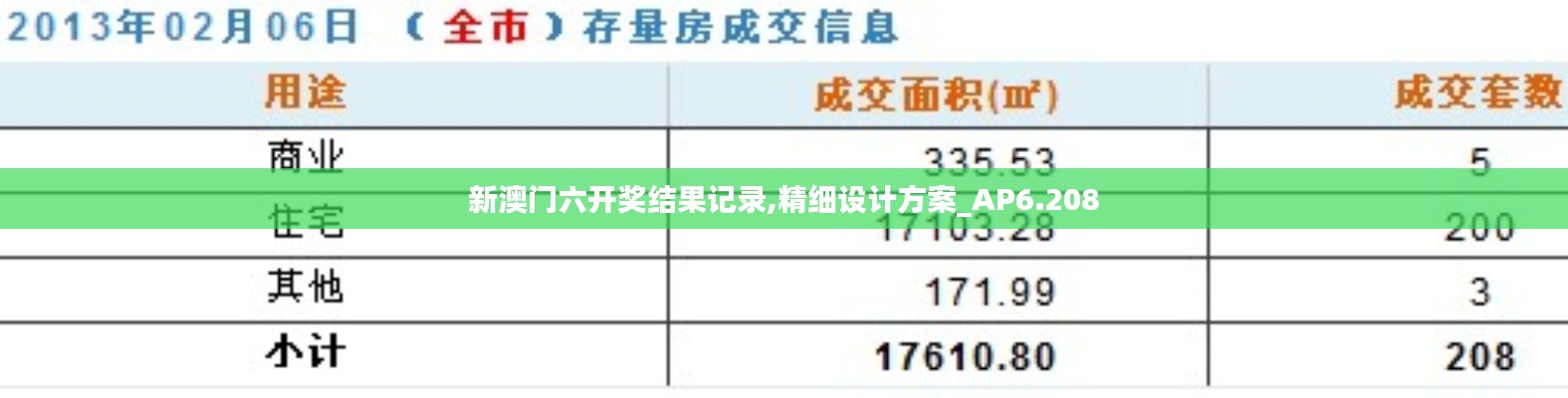 新澳门六开奖结果记录,精细设计方案_AP6.208