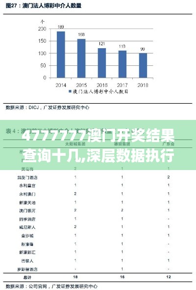 4777777澳门开奖结果查询十几,深层数据执行策略_云端版1.660