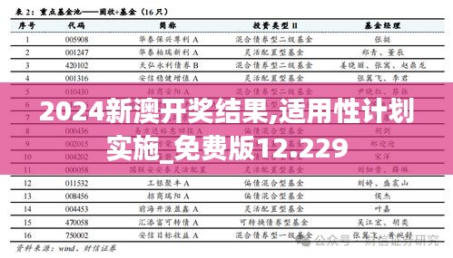 2024新澳开奖结果,适用性计划实施_免费版12.229