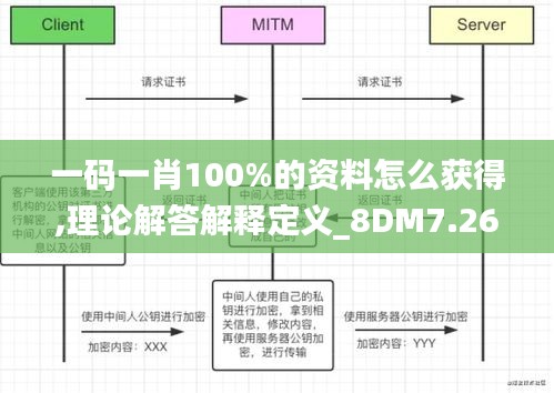一码一肖100%的资料怎么获得,理论解答解释定义_8DM7.267