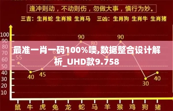 最准一肖一码100%噢,数据整合设计解析_UHD款9.758