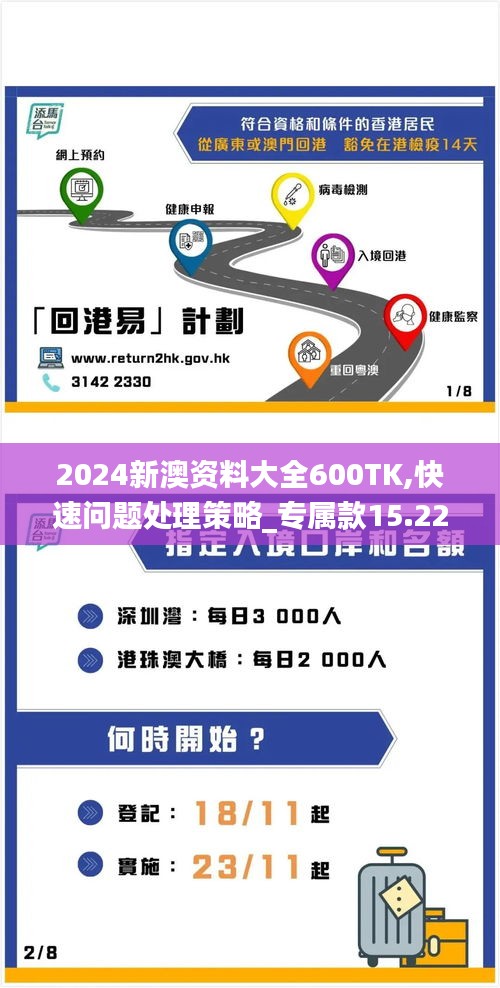 2024新澳资料大全600TK,快速问题处理策略_专属款15.228