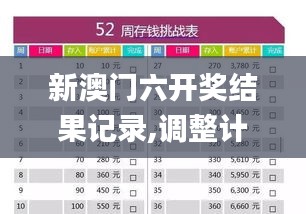 新澳门六开奖结果记录,调整计划执行细节_尊贵款2.237