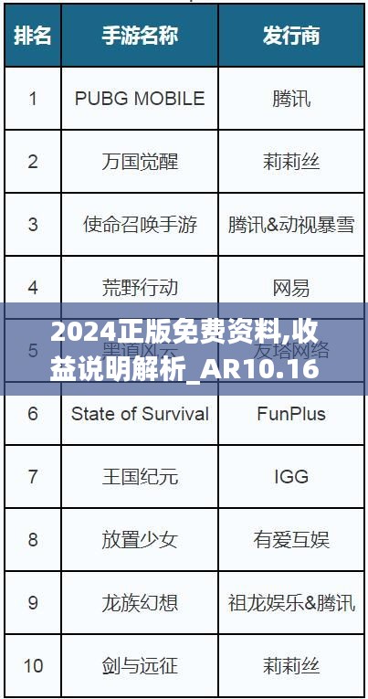 2024正版免费资料,收益说明解析_AR10.165