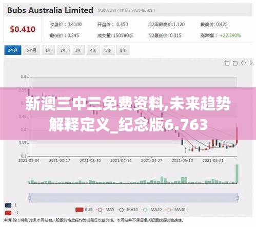 新澳三中三免费资料,未来趋势解释定义_纪念版6.763