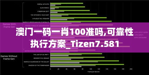 澳门一码一肖100准吗,可靠性执行方案_Tizen7.581