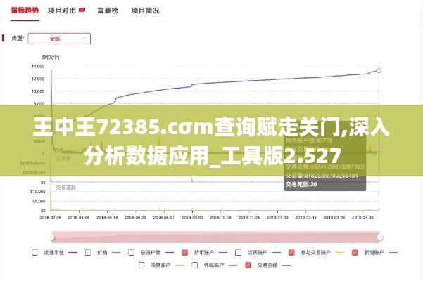 王中王72385.cσm查询赋走关门,深入分析数据应用_工具版2.527
