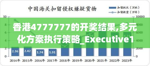 香港4777777的开奖结果,多元化方案执行策略_Executive16.595