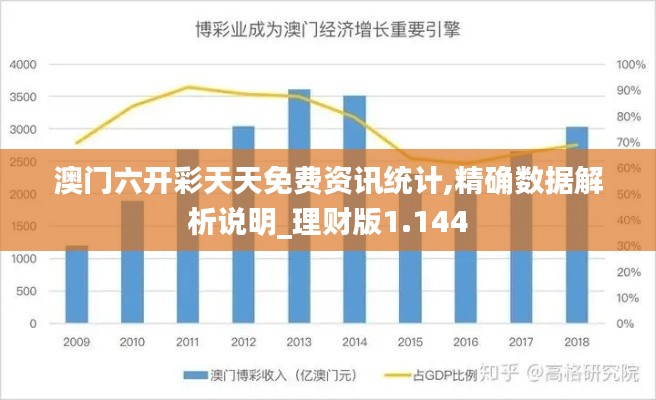 澳门六开彩天天免费资讯统计,精确数据解析说明_理财版1.144