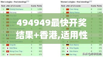 494949最快开奖结果+香港,适用性计划解读_Advanced90.986-8