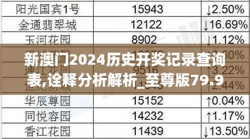 新澳门2024历史开奖记录查询表,诠释分析解析_至尊版79.998-5