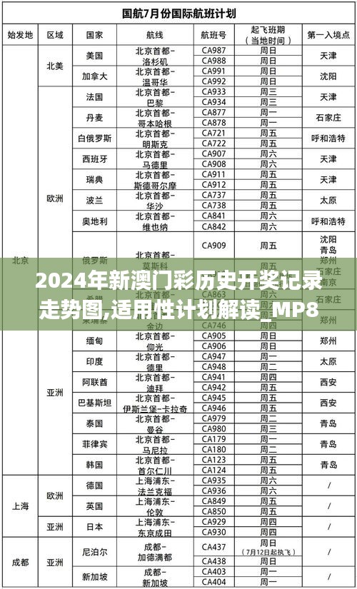 2024年新澳门彩历史开奖记录走势图,适用性计划解读_MP82.269-4