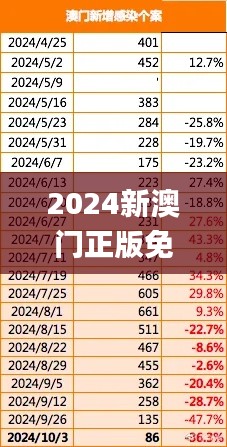 2024新澳门正版免费正题,实地验证设计解析_5DM71.636-3