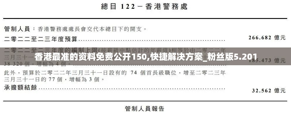 香港最准的资料免费公开150,快捷解决方案_粉丝版5.201