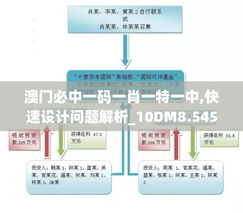 澳门必中一码一肖一特一中,快速设计问题解析_10DM8.545