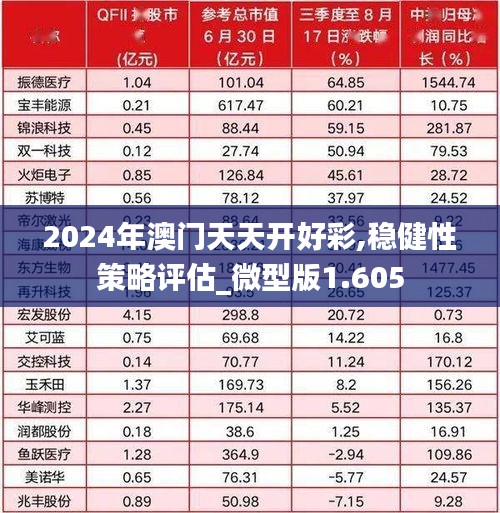 2024年澳门天天开好彩,稳健性策略评估_微型版1.605