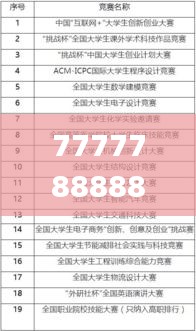 7777788888澳门开奖2023年一,科技评估解析说明_MR2.547