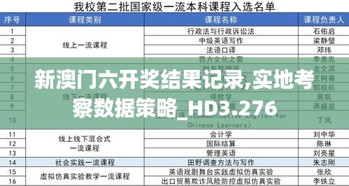 新澳门六开奖结果记录,实地考察数据策略_HD3.276