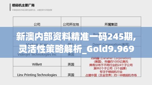 新澳内部资料精准一码245期,灵活性策略解析_Gold9.969