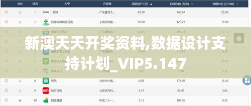 新澳天天开奖资料,数据设计支持计划_VIP5.147