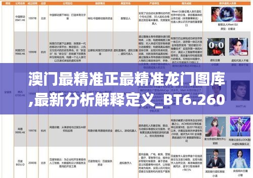 澳门最精准正最精准龙门图库,最新分析解释定义_BT6.260
