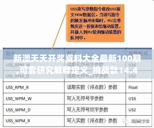 新澳天天开奖资料大全最新100期,可靠研究解释定义_挑战款14.491