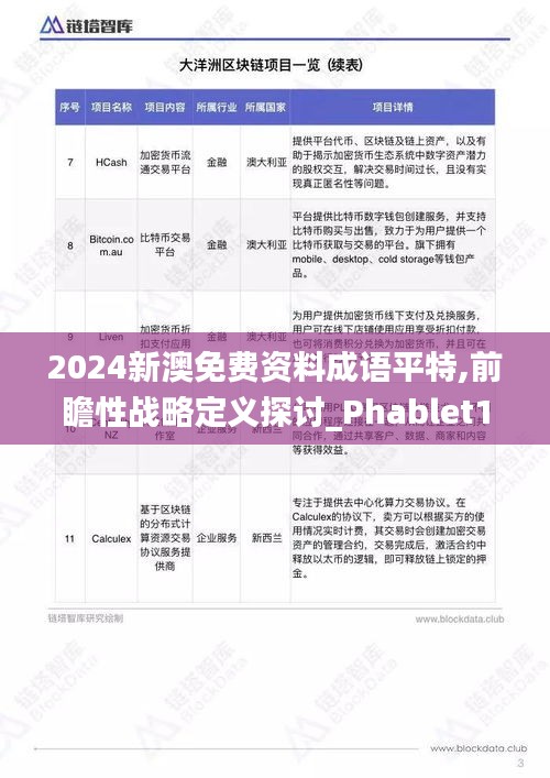2024新澳免费资料成语平特,前瞻性战略定义探讨_Phablet18.421