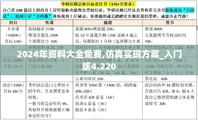 2024年资料大全免费,仿真实现方案_入门版4.220