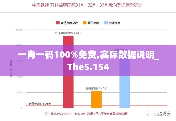 一肖一码100%免费,实际数据说明_The5.154