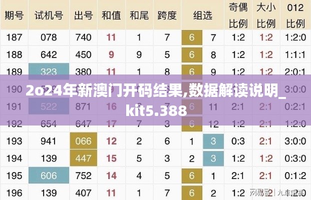 2o24年新澳门开码结果,数据解读说明_kit5.388