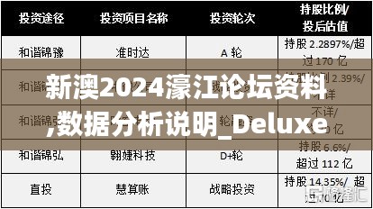 新澳2024濠江论坛资料,数据分析说明_Deluxe3.595