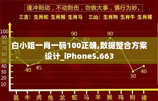 白小姐一肖一码100正确,数据整合方案设计_iPhone5.663