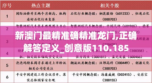 新澳门最精准确精准龙门,正确解答定义_创意版110.185