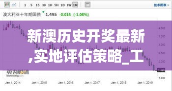 新澳历史开奖最新,实地评估策略_工具版7.224