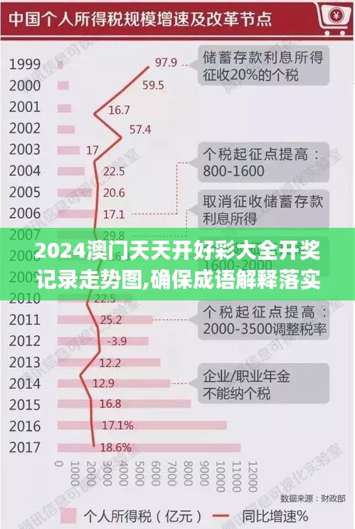 2024澳门天天开好彩大全开奖记录走势图,确保成语解释落实_扩展版2.724