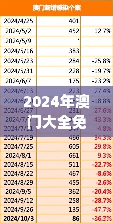 2024年澳门大全免费金锁匙,深入解析应用数据_Tizen12.782