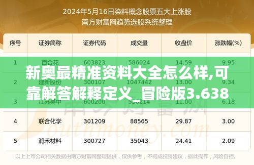 新奥最精准资料大全怎么样,可靠解答解释定义_冒险版3.638