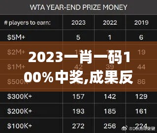 2023一肖一码100%中奖,成果反馈落实_Phablet1.447