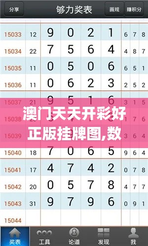 澳门天天开彩好正版挂牌图,数据解答落实_Kindle5.873