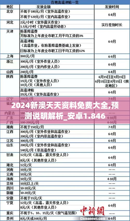 2024新澳天天资料免费大全,预测说明解析_安卓1.846