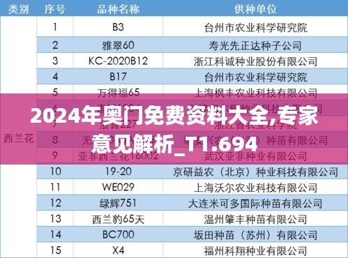 2024年奥门免费资料大全,专家意见解析_T1.694