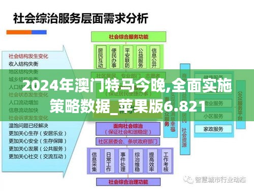 2024年澳门特马今晚,全面实施策略数据_苹果版6.821