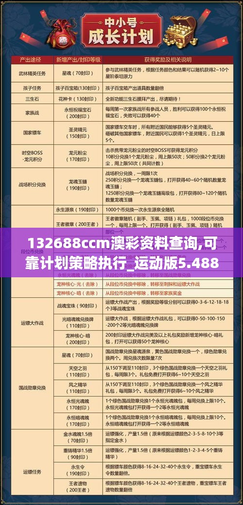 132688ccm澳彩资料查询,可靠计划策略执行_运动版5.488