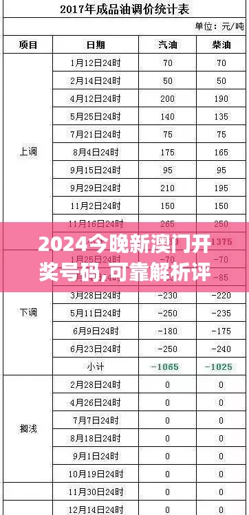 2024今晚新澳门开奖号码,可靠解析评估_GT2.450