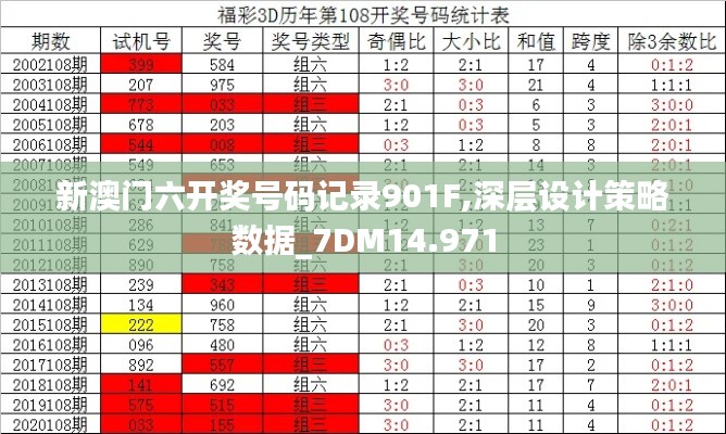 新澳门六开奖号码记录901F,深层设计策略数据_7DM14.971