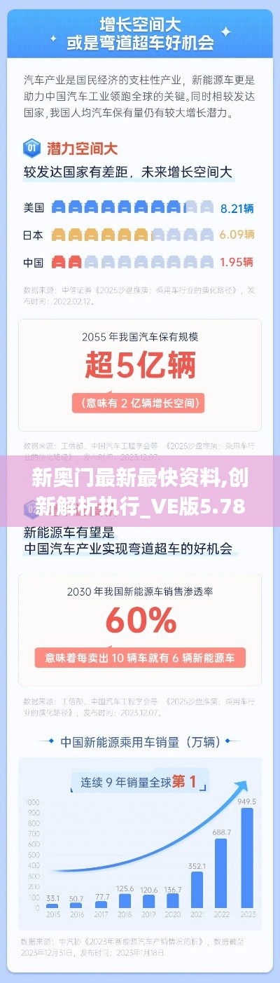 新奥门最新最快资料,创新解析执行_VE版5.787