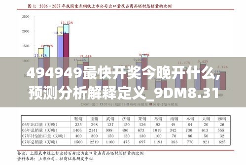 494949最快开奖今晚开什么,预测分析解释定义_9DM8.318