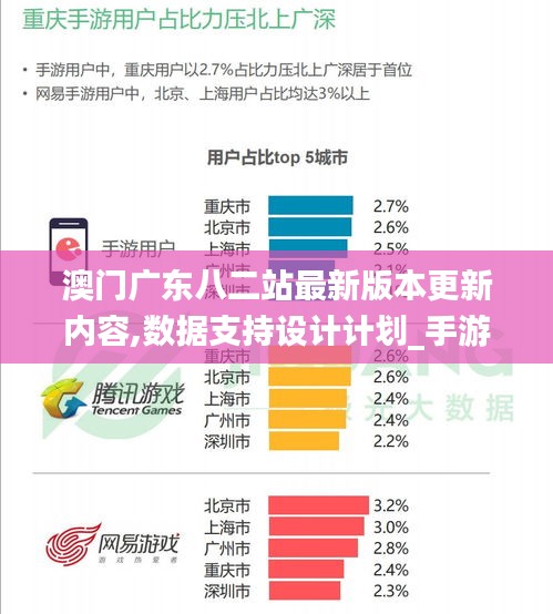 澳门广东八二站最新版本更新内容,数据支持设计计划_手游版13.791