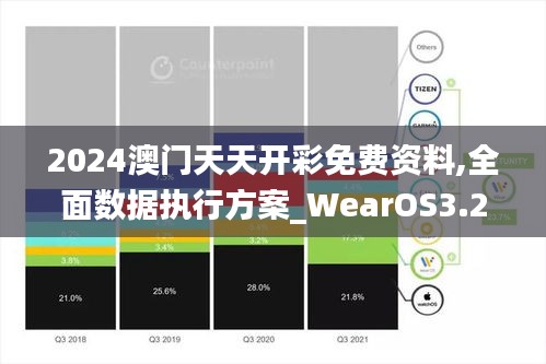 2024澳门天天开彩免费资料,全面数据执行方案_WearOS3.260