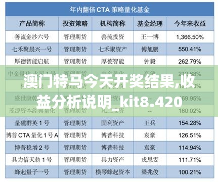 澳门特马今天开奖结果,收益分析说明_kit8.420
